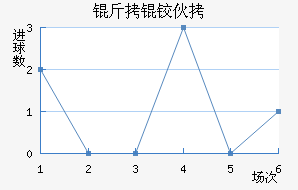 ���»���������������