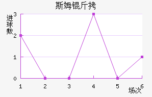 ˹ķ�ָ��������������