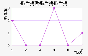 ��˹������������������