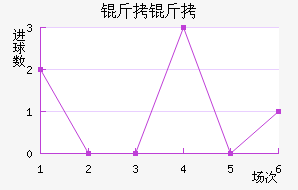 ������������������