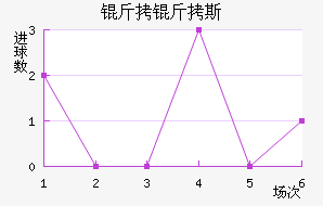 ����˹��������������