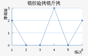 �¼��½�������������