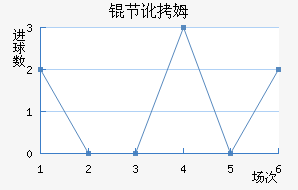 �ڶ�ķ��������������