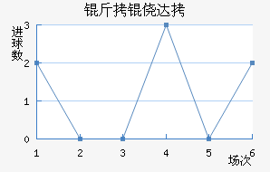 ���Ĵ���������������