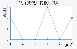 ������N��������������