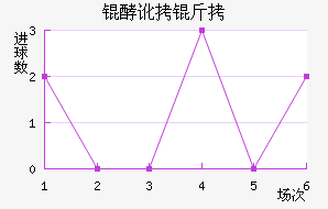 �Ͷ��Ͻ�������������