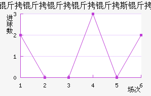 ����������˹����������������