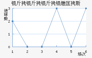 �������ɿ�˹��������������