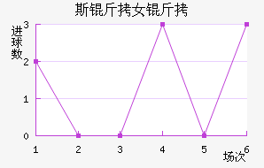 ˹����ά����Ů���������������