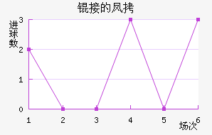 �ӵķ�ǽ�������������