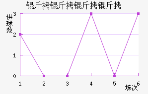 ���������������������