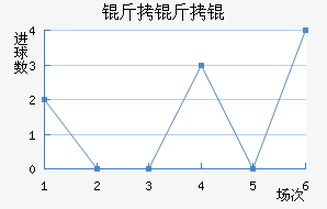 �������������������