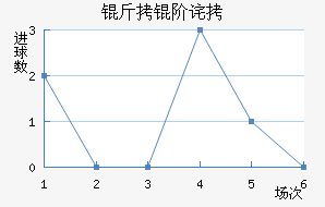 ���ײ���Ա��������������
