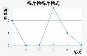 ����ķ��������������