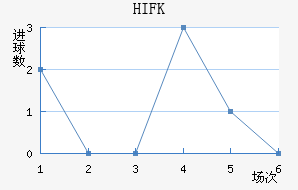 HIFK�����������������