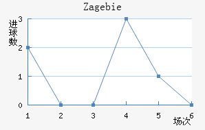 Zag ebie��������������