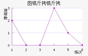 ͼ����ŵ��������������