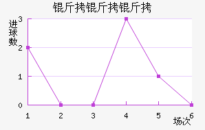 �����ӽ�������������