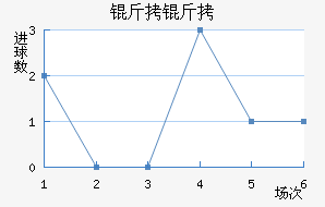 ���Ľ�������������