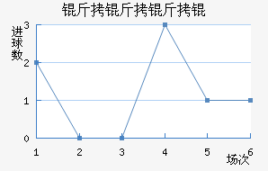 ���������������������