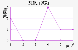 ʩ��˹��������������