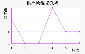 ���߶���������������