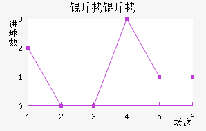 ������������������