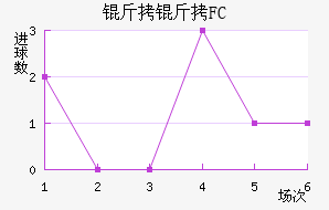 ����FC��������������