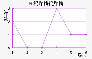 FC������������������