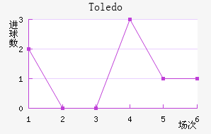 Toledo��������������