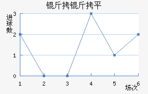 ����ƽ��������������