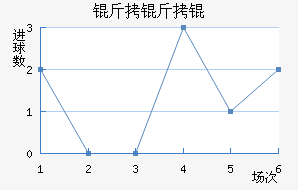 �����ǽ�������������