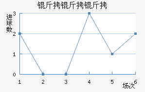 ����UMT����������������