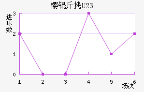 ����ӣ��U23��������������
