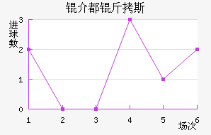 �鶼��˹��������������