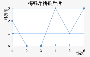 ÷���ӽ�������������