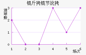 ���ڶ���������������