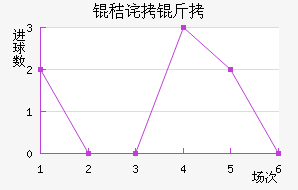 �ղ��ϲ��������������