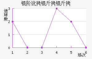 �׶����׽�������������