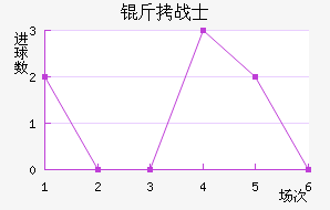 ������˹սʿ��������������