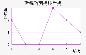 ˹�̵��ս�������������