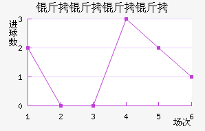 ����������������������