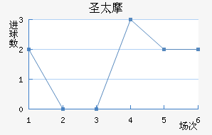 ʥ̫Ħ��������������