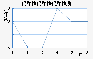 ������˹��������������