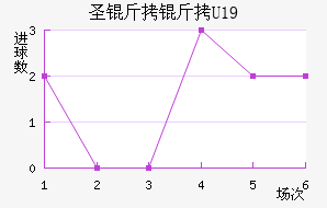 ʥ����U19��������������