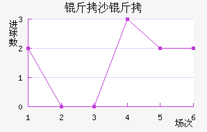 ��ɳ���������������