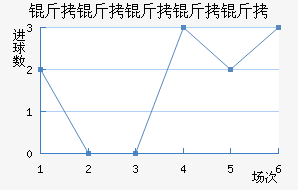 �����Ƕ����½�������������