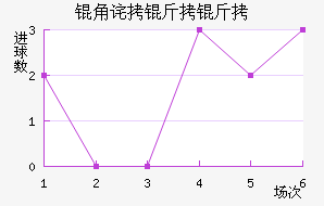 �ǲ������������������