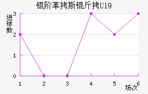 �׸�˹��U19��������������