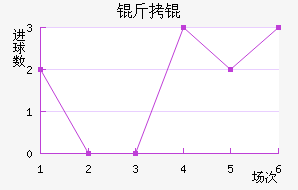 �����������������